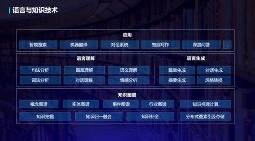 智慧融合，知識新生——語言與知識新品全景圖重磅發(fā)布