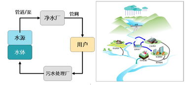 凈水技術(shù)演進(jìn)與城市水系統(tǒng)智能化 計(jì)算機(jī)軟硬件的融合驅(qū)動