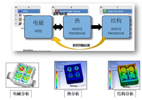 5G天線設(shè)計(jì)與仿真 關(guān)鍵技術(shù)突破與市場推廣策略